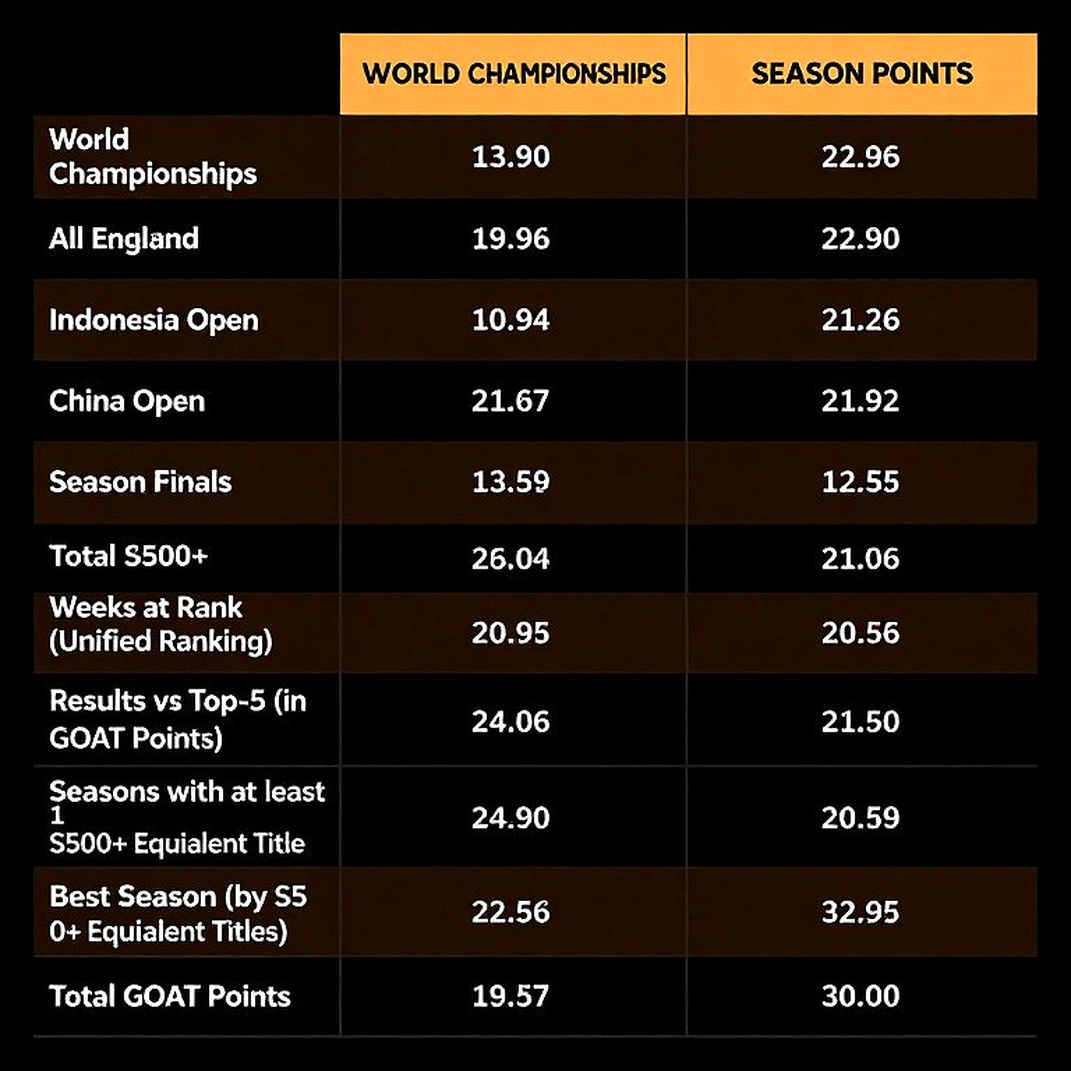 Vietnamese Badminton in the World Tour Season: When an Olympic Ticket Is No Longer the Yardstick