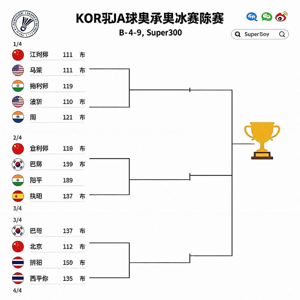 BWF World Junior Championships 2026: Ấn Độ, Tanvi Patri và canh bạc luật chơi mới tại Cairo
